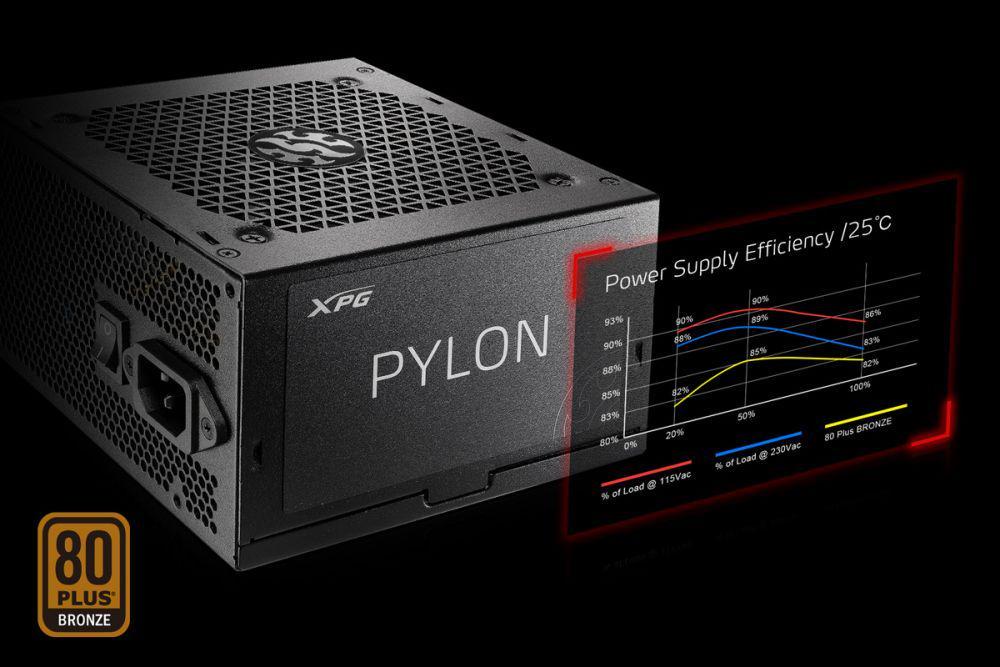 5 Rekomendasi Power Supply Tangguh untuk PC Gaming di Tahun 2023