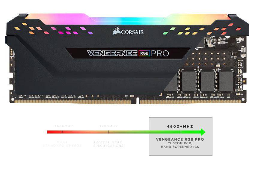 potret Corsair Vengeance RGB Pro DDR4-3200 (4 x 8GB) (corsair.com)