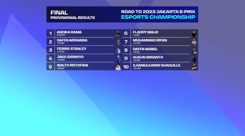 hasil seri ketiga Jakarta E-Prix Esports Championship 2023 (youtube.com/Jakarta E-Prix Official)