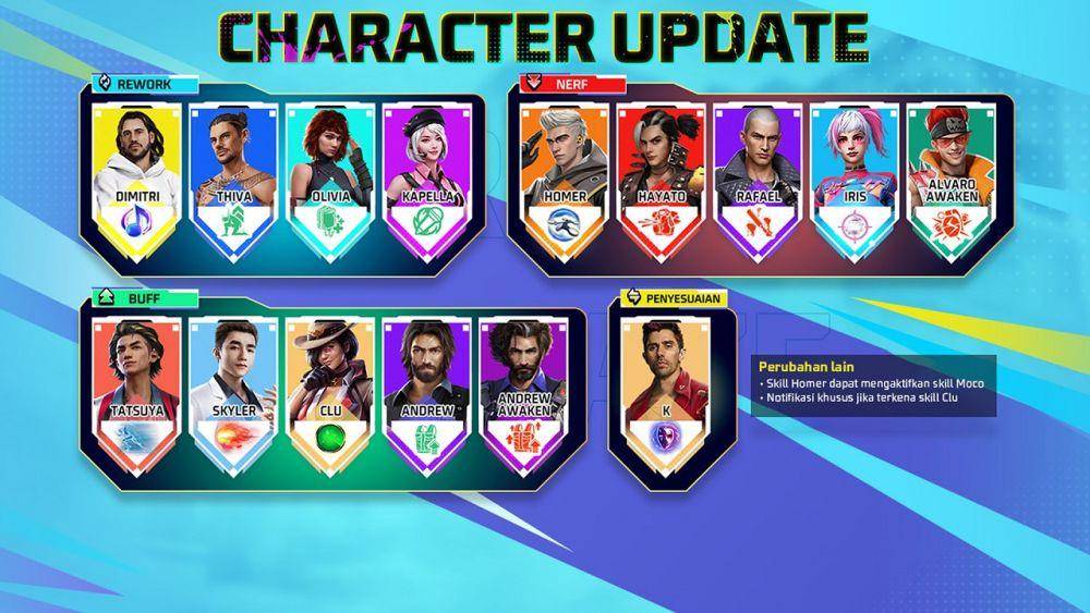 dok. Garena