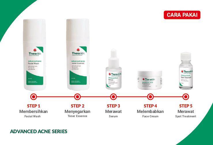 Theraskin Advanced Acne Series. (Dok. Istimewa/Theraskin)