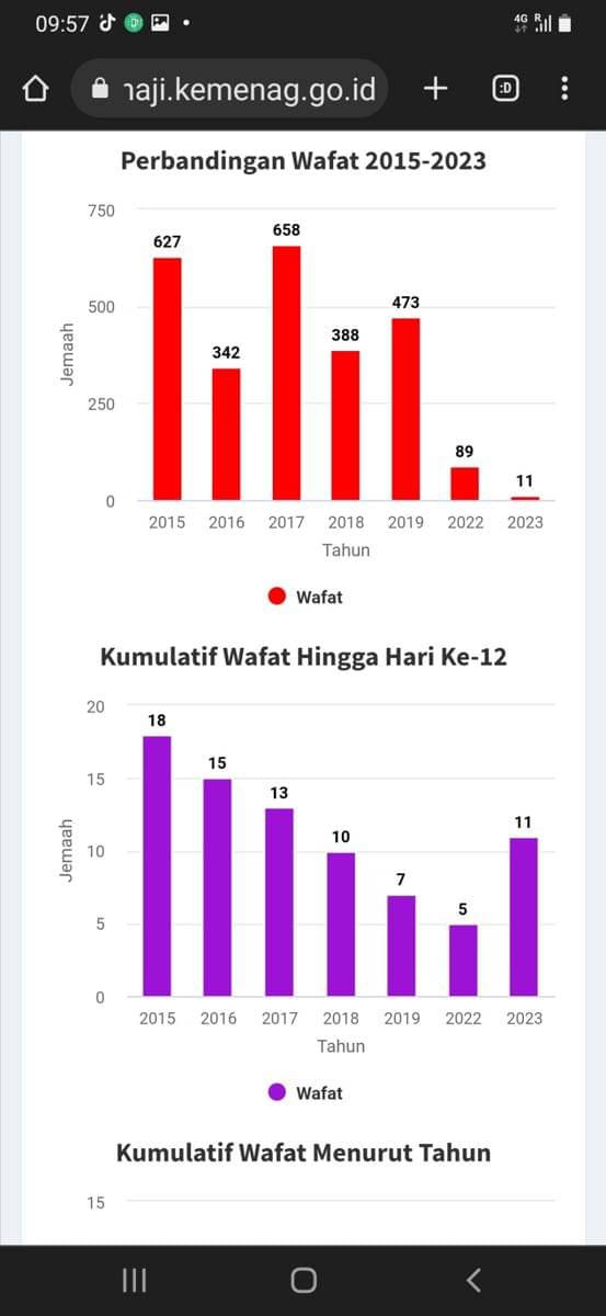 Data Siskohat mengenai jemaah haji.meninggal (Data Siskohat Kemenag RI)