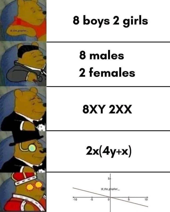 meme dan potret lucu matematika (facebook.com/notelibrary)