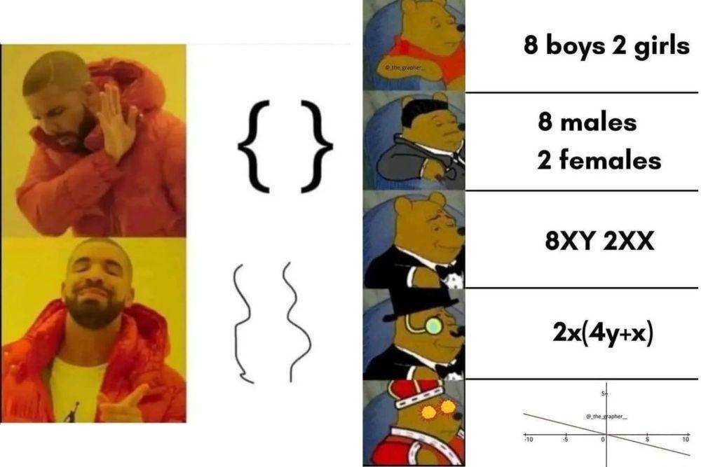 kolase meme dan potet lucu matematika (facebook.com/notelibrary)