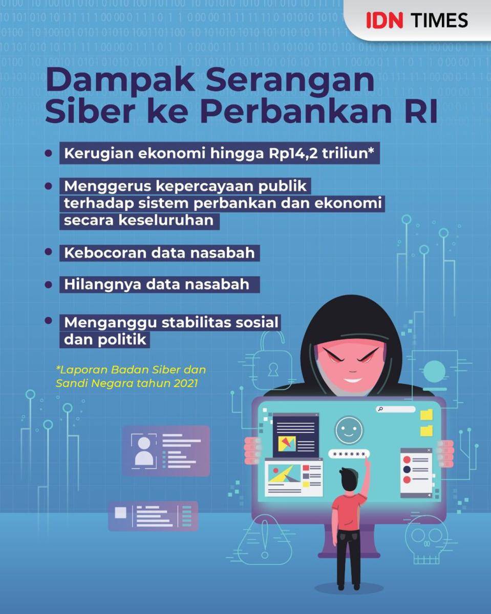 Dampak serangan siber terhadap sistem perbankan di RI (IDN Times/Aditya Pratama)