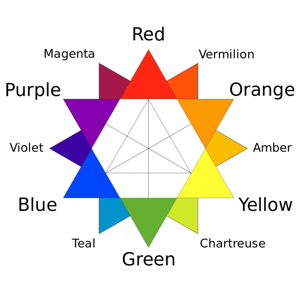 ilustrasi warna primer, sekunder, tersier (wikimedia.org/DanPMK)
