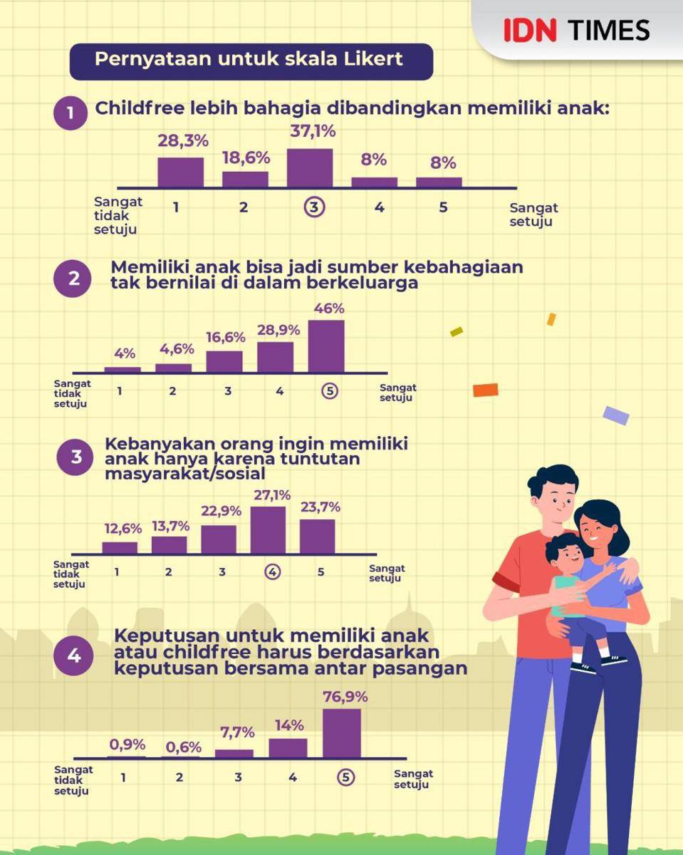 Infografis childfree atau punya anak (IDN Times/Aditya Pratama)