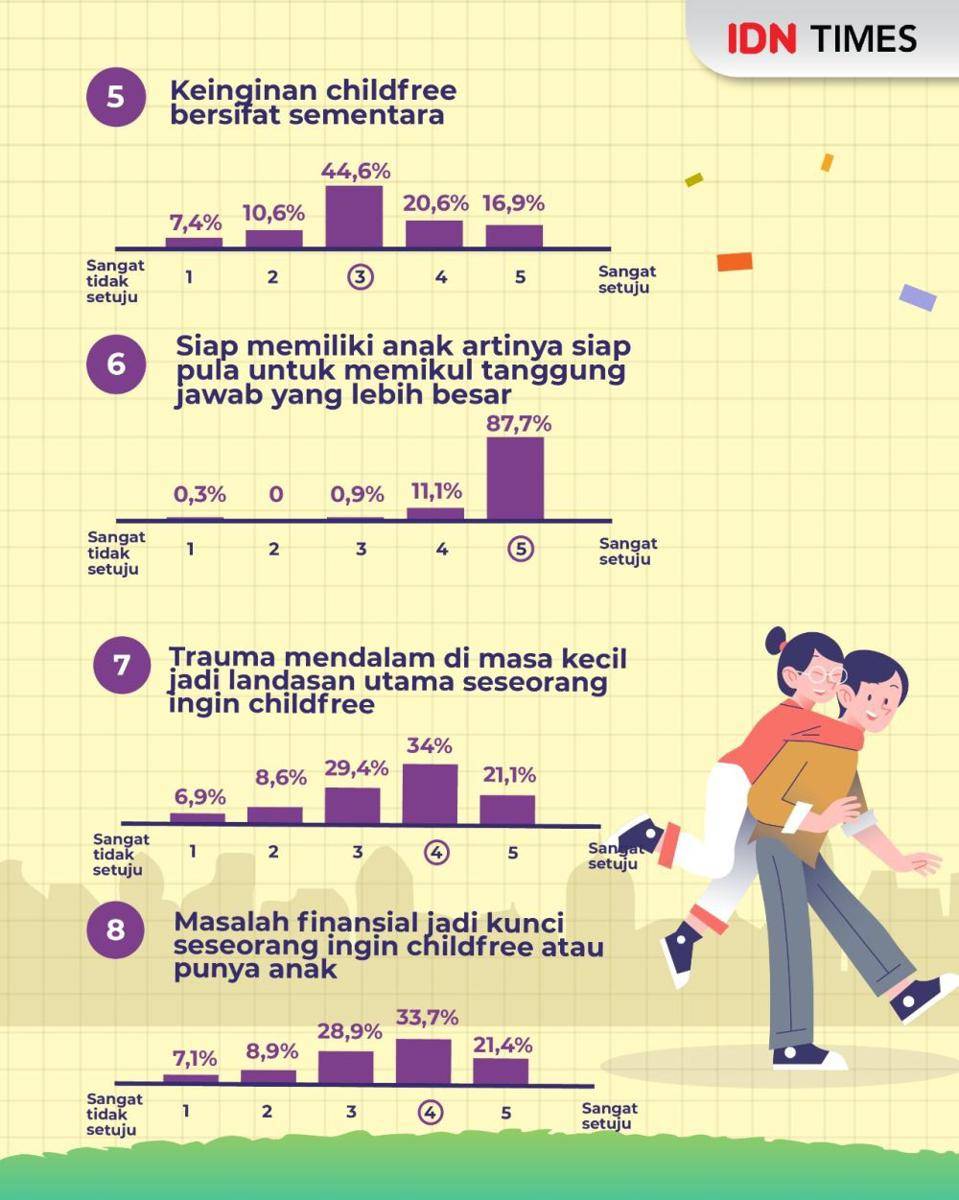 Infografis childfree atau punya anak (IDN Times/Aditya Pratama)
