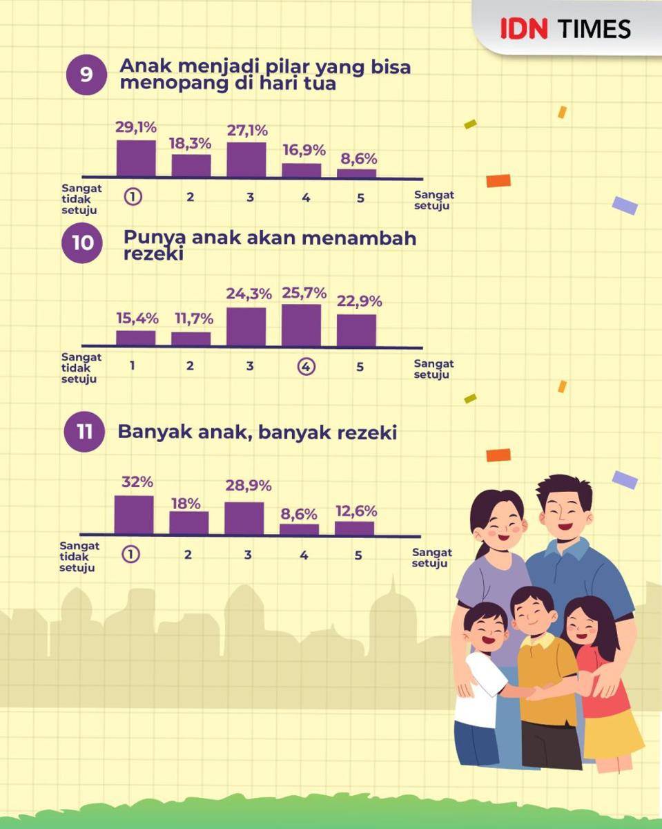 Infografis childfree atau punya anak (IDN Times/Aditya Pratama)