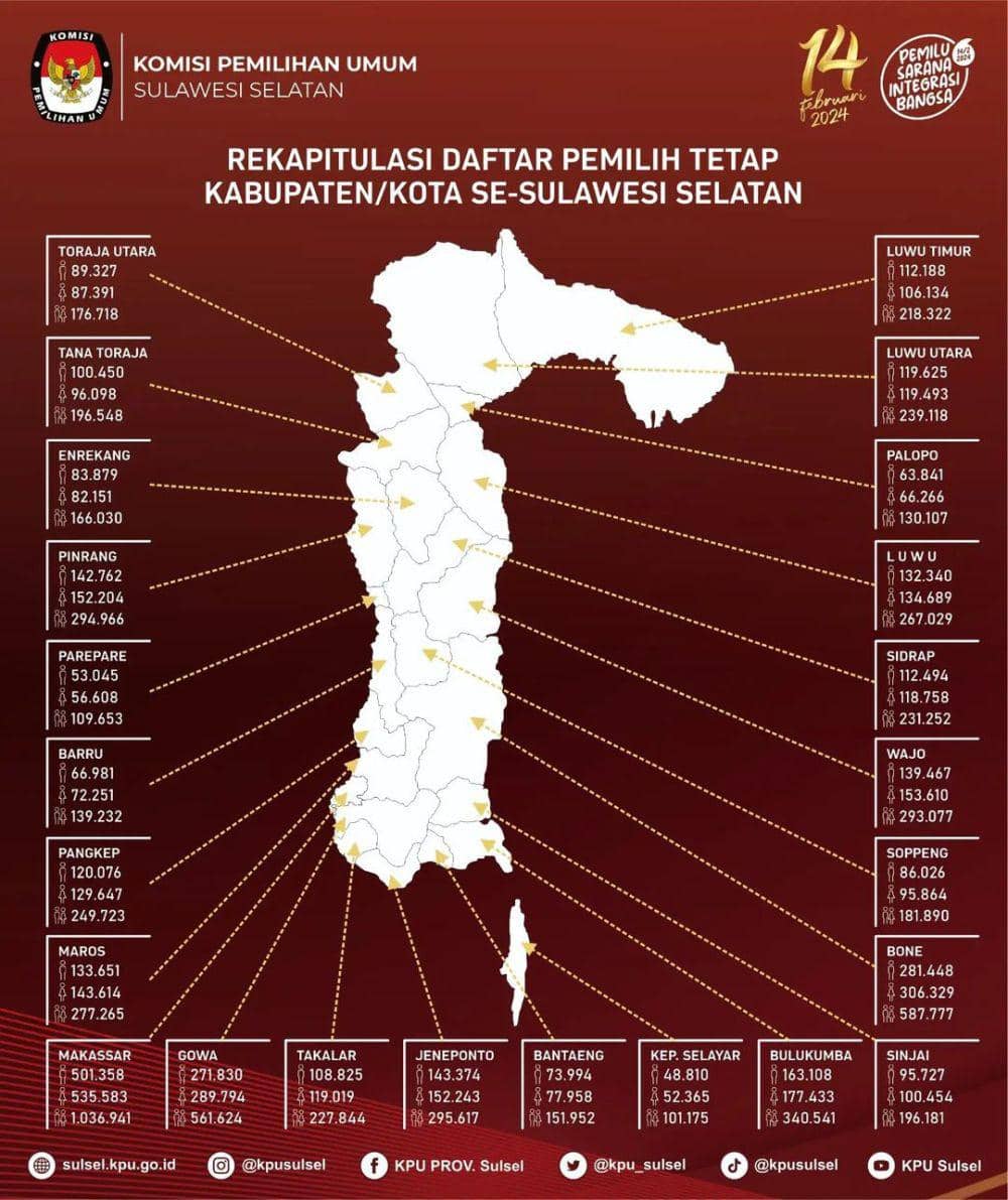 Daftar pemilih tetap (DPT) Pemilu 2024 di wilayah Sulawesi Selatan. (Instagram/kpusulsel)