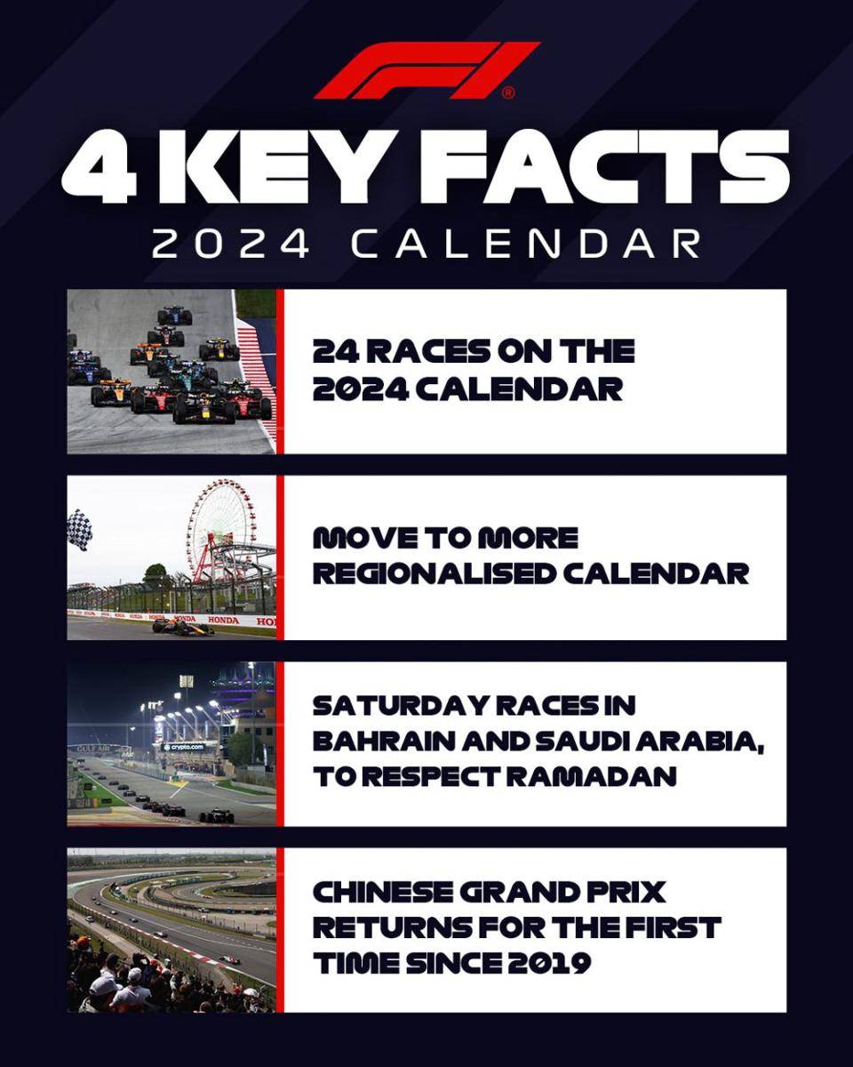 sejumlah aspek penting kalender balap Formula 1 2024 (twitter.com/F1)