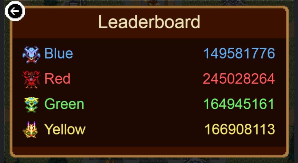 leaderboard dalam Champion Island (dok. Google/Champion Island)