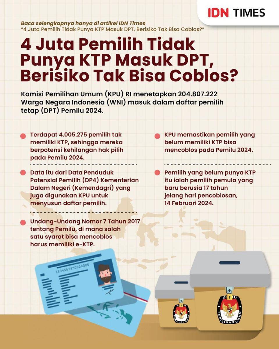 Infografis polemik pemilih tak punya KTP masuk Daftar Pemilih Tetap (DPT)