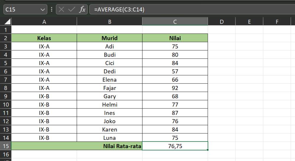 contoh penggunaan rumus AVERAGE (dok. Microsoft Excel)