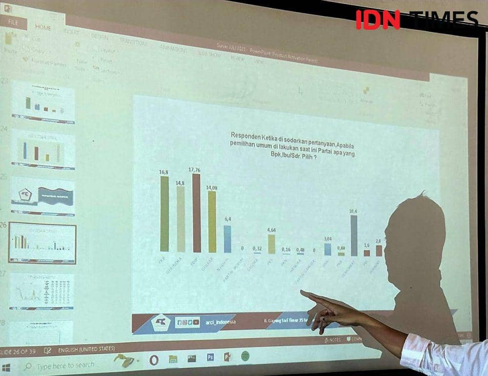 4 Parpol Bersaing Ketat di Jatim, Peta Masih Dinamis