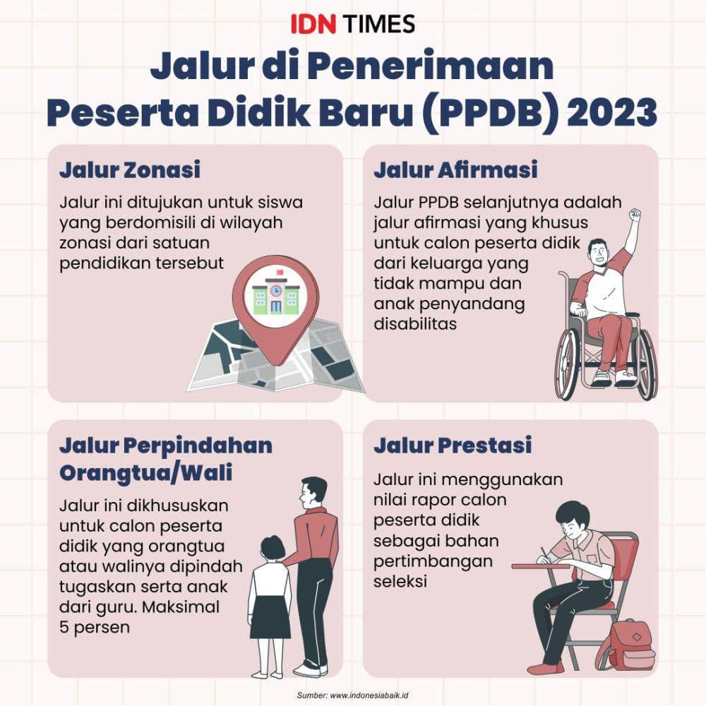 Infografis Jalur PPDB (IDN Times/M Shakti)