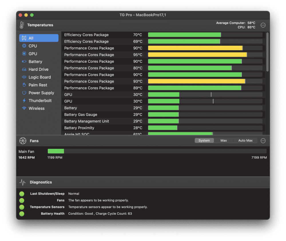 TG Pro (dok. TG Pro)