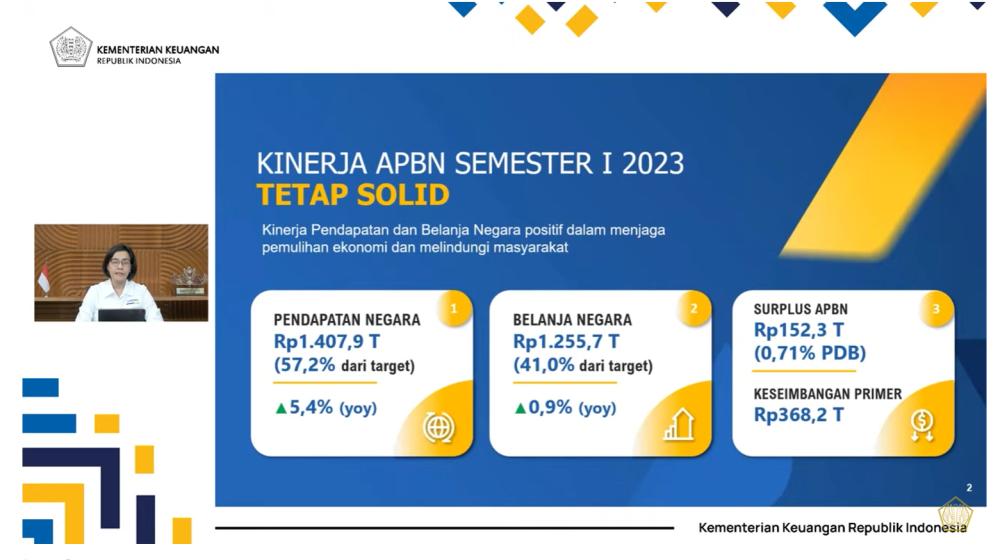 Jos! Kas Negara Masih Surplus Rp152,3 Triliun di Juni 2023