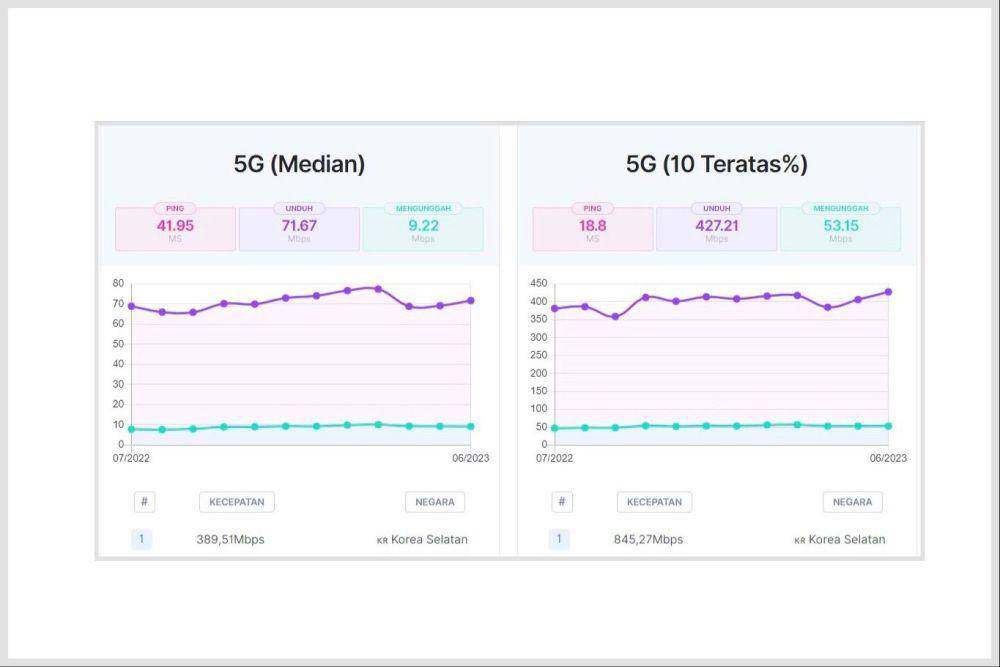 Ilustrasi speedcheck (dok.speedcheck)