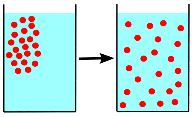 ilustrasi difusi (commons.wikimedia.org/JrPol)