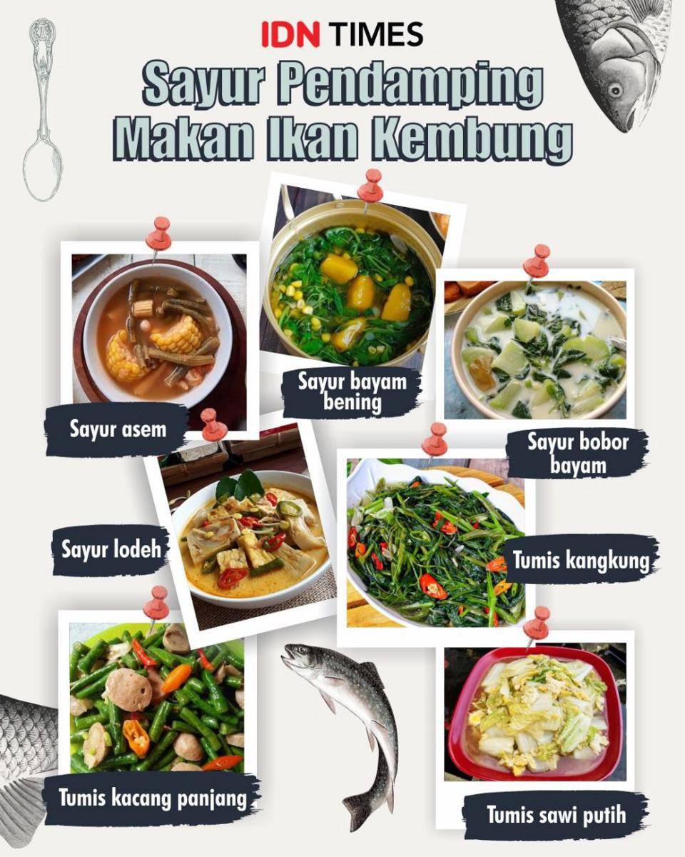 Infografis lauk pendamping ikan kembung (IDN Times/Sukma Mardya Shakti)