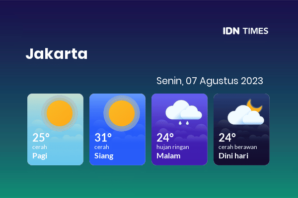 Prakiraan Cuaca Hari Ini 7 Agustus 2023, Sebagian Jakarta Bakal Cerah