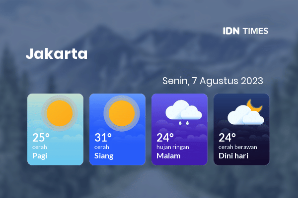 Cuaca Jabodetabek 7 Agustus 2023: Jakarta Cerah Pagi Hari, Hujan Ringan Sore Hari