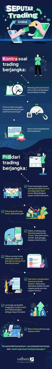 Infografik Pro dan Kontra Trading Berjangka (IDN Times/Ahmad Fadhli Akbar)