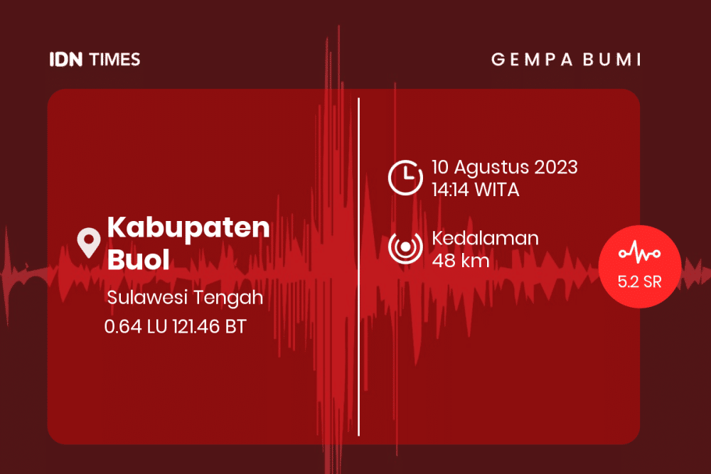 [BREAKING] Gempa M 5.2 Guncang Sulawesi Tengah Tidak Berpotensi Tsunami