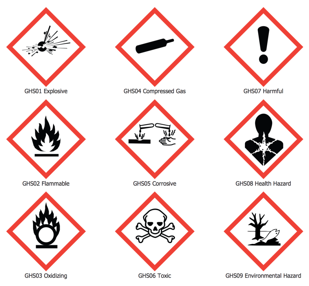 ilustrasi GHS Hazard Pictogram (conceptdraw.com)