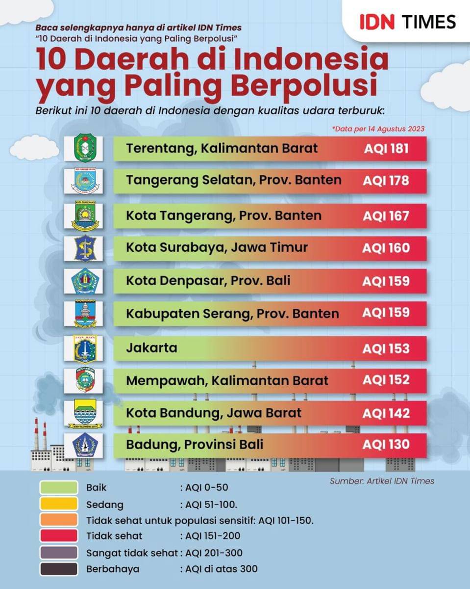 Infografis daerah di Indonesia paling berpolusi. (IDN Times/Aditya Pratama)