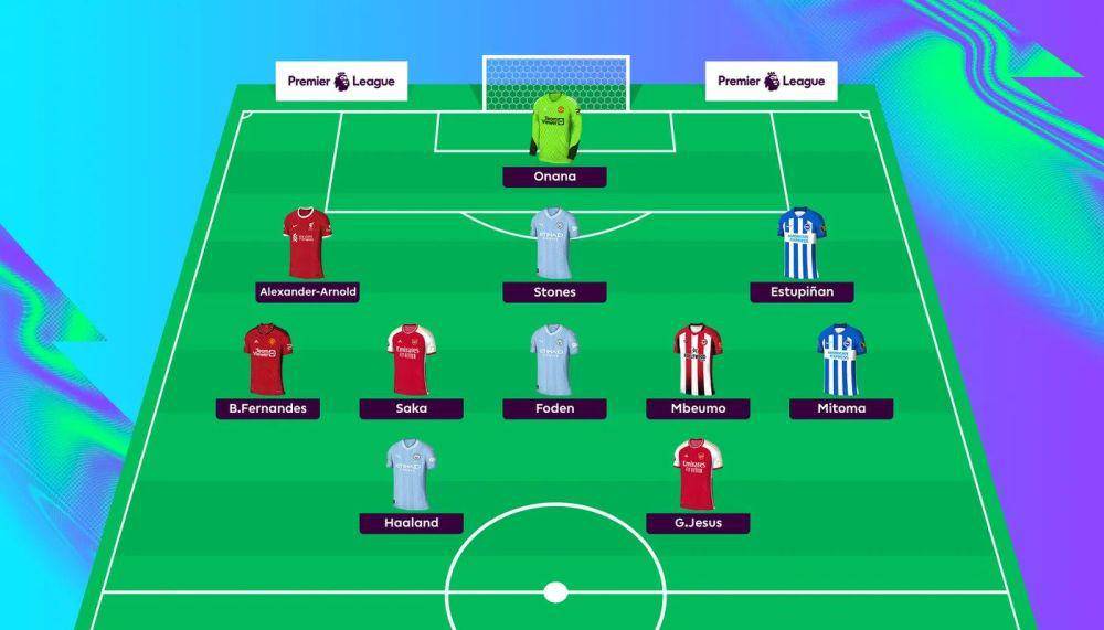 ilustrasi tim di Fantasy Premier League (twitter.com/officialfpl)