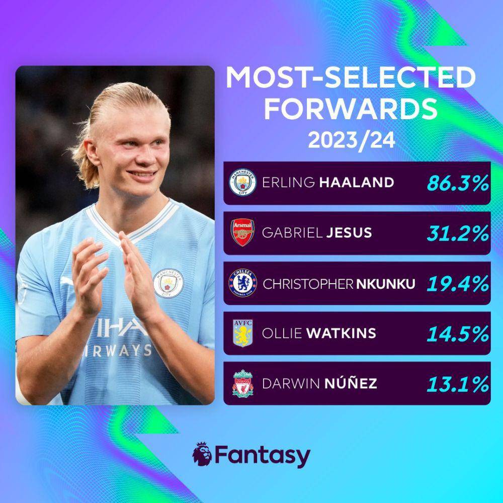 ilustrasi data pemain di Fantasy Premier League (twitter.com/officialfpl)