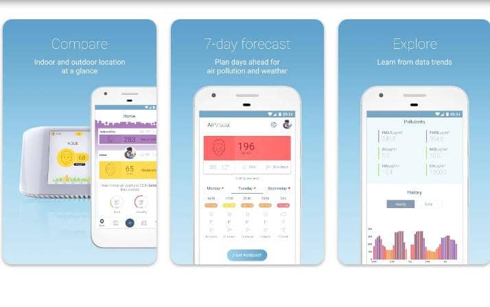 IQAir AirVisual