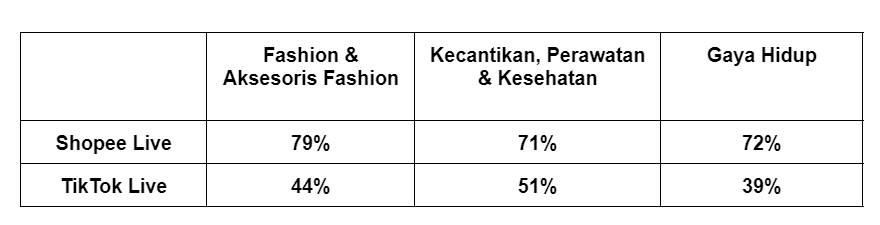 Riset dari Populix berjudul “Understanding Live Streaming Shopping Ecosystem in Indonesia” (dok. Istimewa)