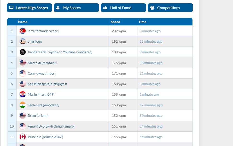 contoh leaderboard TypeRacer (dok. pribadi/Helmi Elena)