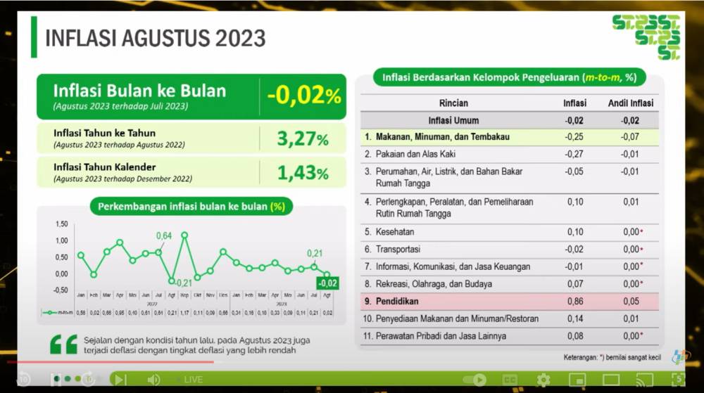 Konferensi Pers Rilis Inflasi Agustus 2023/ (Dokumen/Youtube BPS)