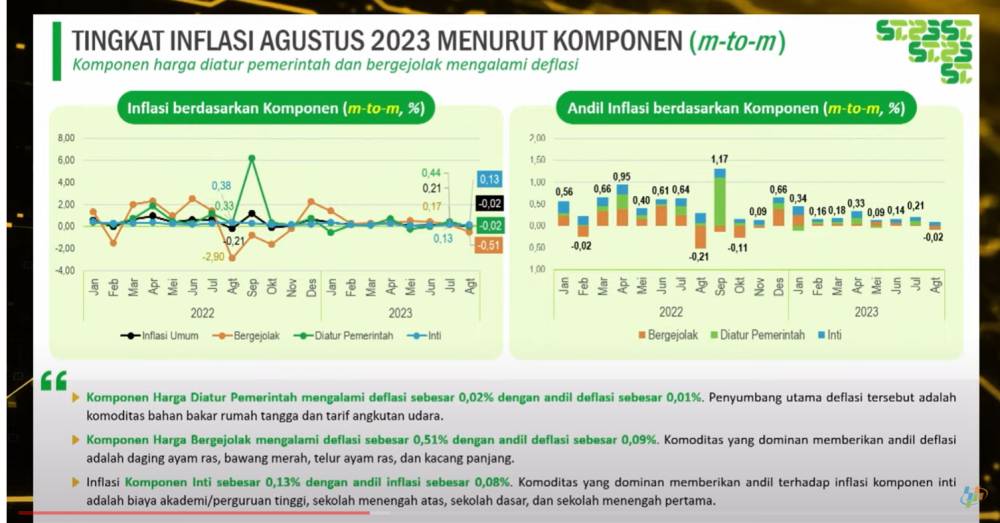 Konferensi Pers Rilis Inflasi Agustus 2023/ (Dokumen/Youtube BPS)