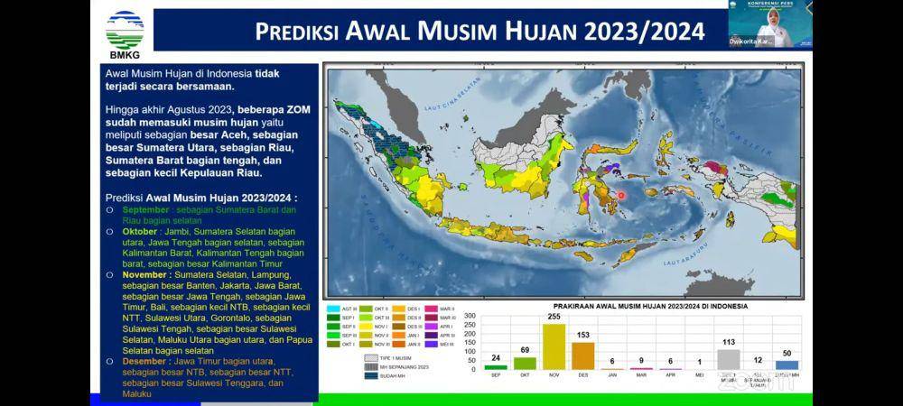 Daftar sebaran awal musim hujan 2023/2024. (Dokumentasi/Screenshot Youtube Info BMKG)