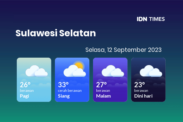 Cuaca Hari Ini 12 September 2023: Makassar Cerah Berawan Siang Hari, Sore Berawan