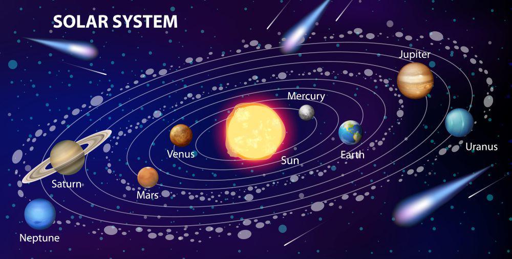 8 Fakta Menarik Planet-planet di Tata Surya Kita, Venus Paling Panas