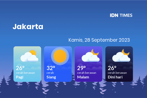 Prakiraan Cuaca Jabodetabek Esok Hari 28 September 2023, Sebagian Jakarta Bakal Cerah Sepanjang Hari