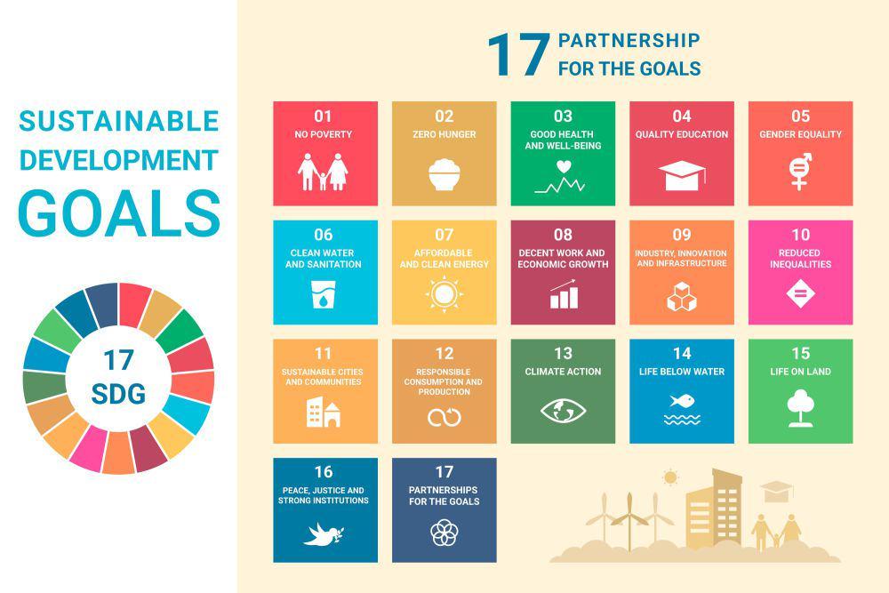 6 Poin SDGs yang Dapat Terwujud dengan Hilirisasi SDA