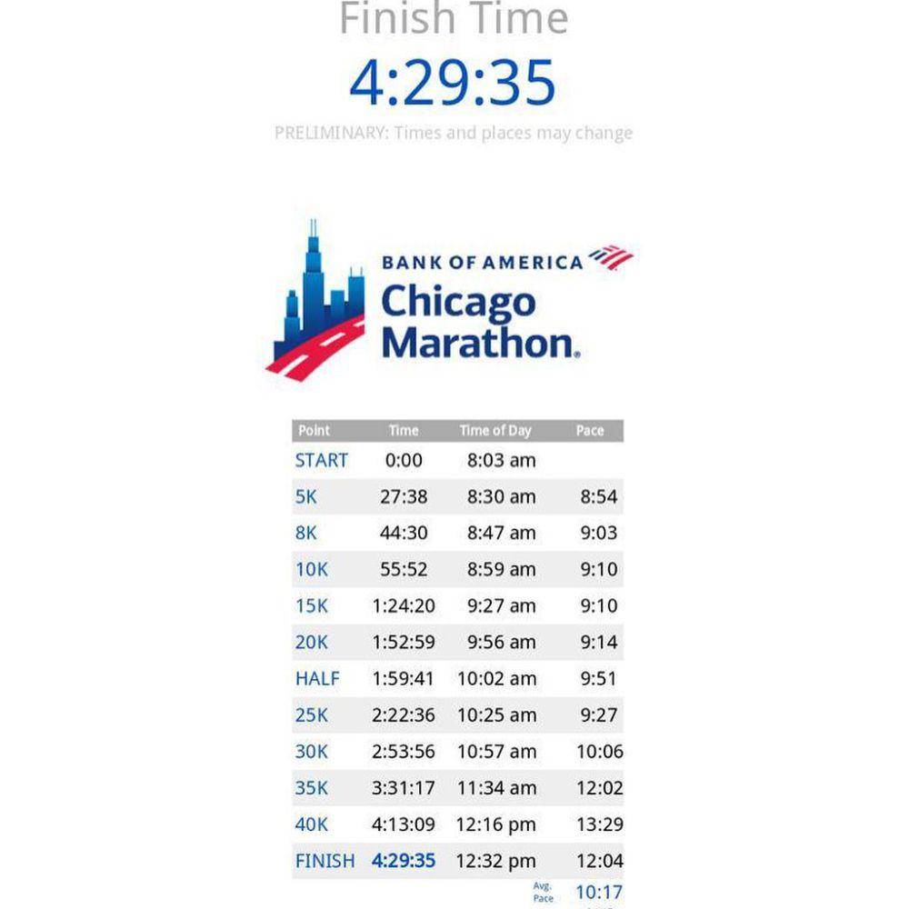 potret Dimas Seto ikut Chicago Marathon 2023 (instagram.com/dimasseto_1)