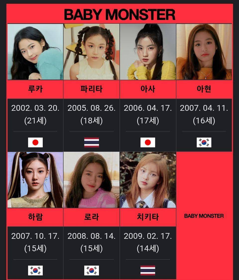 member BABYMONSTER (koreaboo.com)