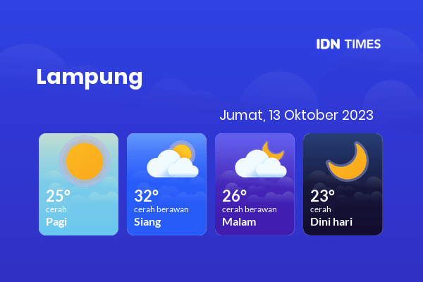Prakiraan Cuaca Hari Ini 13 Oktober 2023, Sebagian Lampung Bakal Cerah Sepanjang Hari
