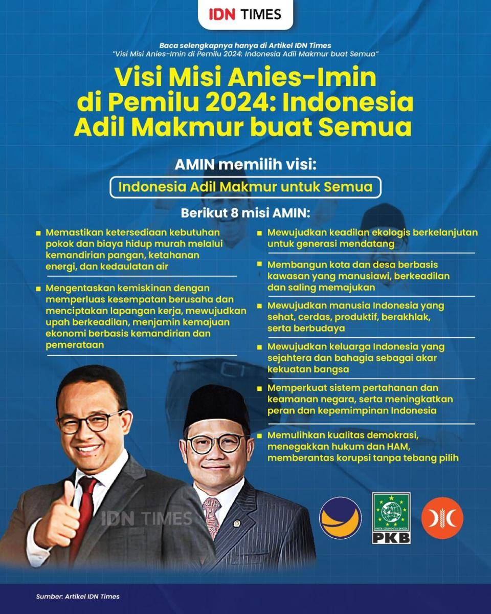 Visi misi Anies dan Cak Imin (IDN Times/Aditya Pratama)