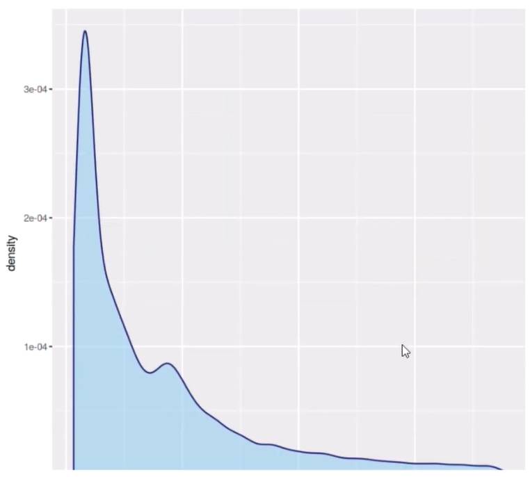 ilustrasi density plot (youtube.com/DataDaft)