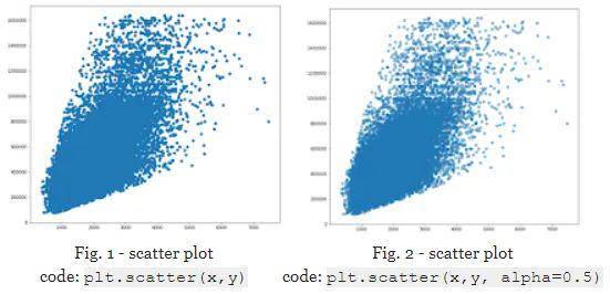 ilustrasi hexbin plot (medium.com/@mattheweparker)