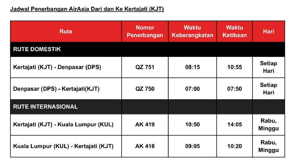 Jadwal penerbangan AirAsia di Bandara Kertajati. (dok. AirAsia).